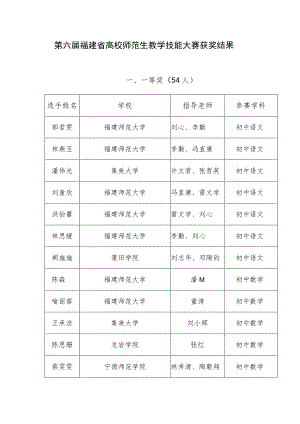 第六届福建省高校师范生教学技能大赛获奖结果.docx