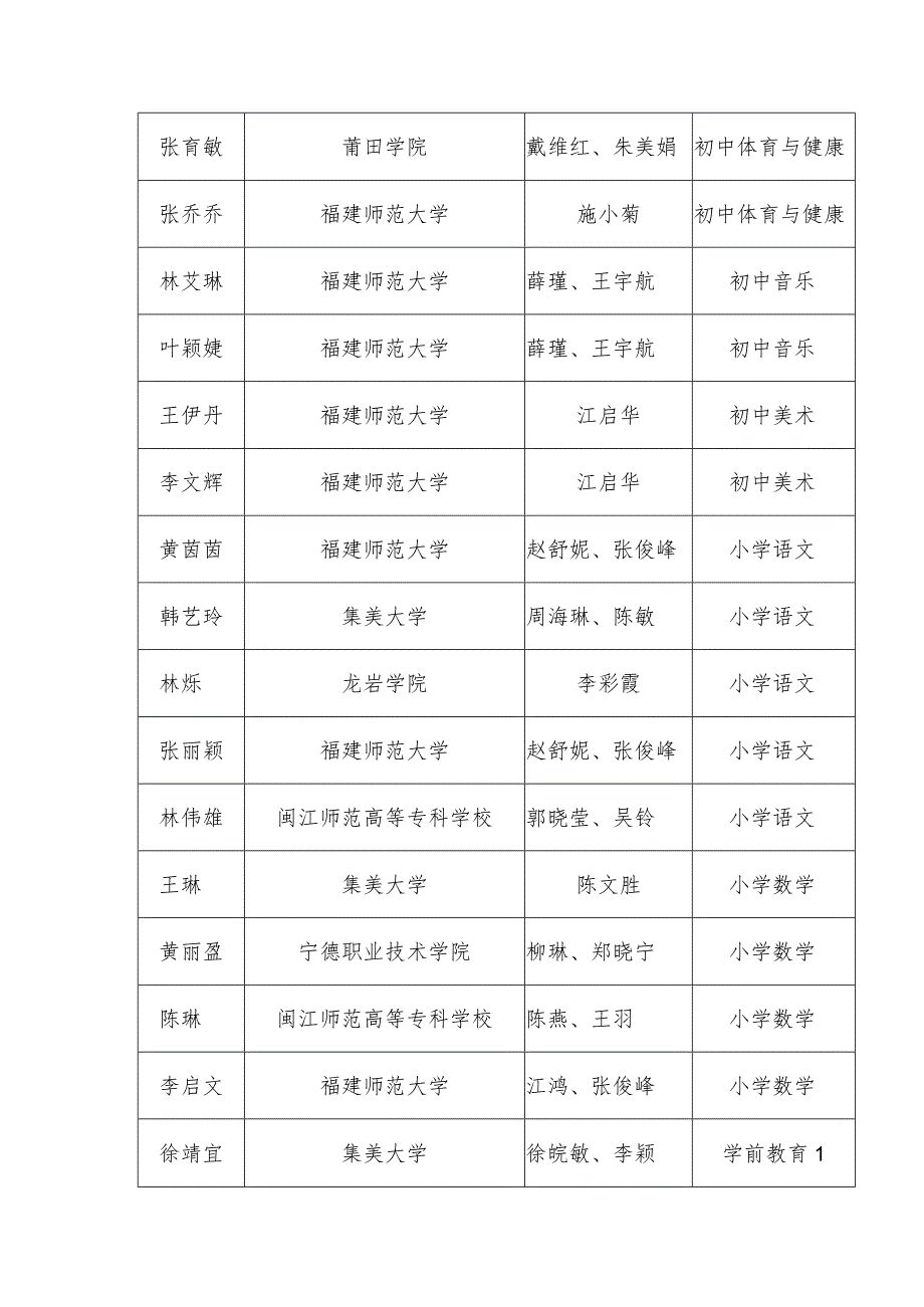 第六届福建省高校师范生教学技能大赛获奖结果.docx_第3页