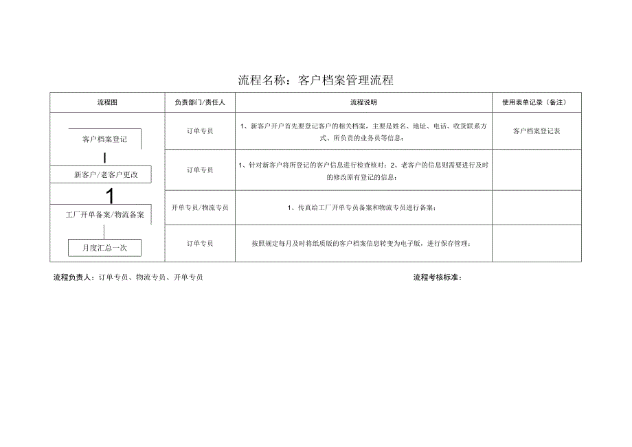 客户档案管理工作流程图0.docx_第1页