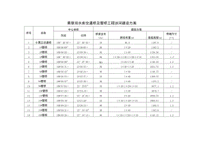 黄草坝水库交通桥及管桥工程涉河建设方案.docx