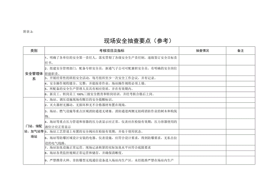 燃气有限公司现场安全抽查要点（参考）.docx_第1页