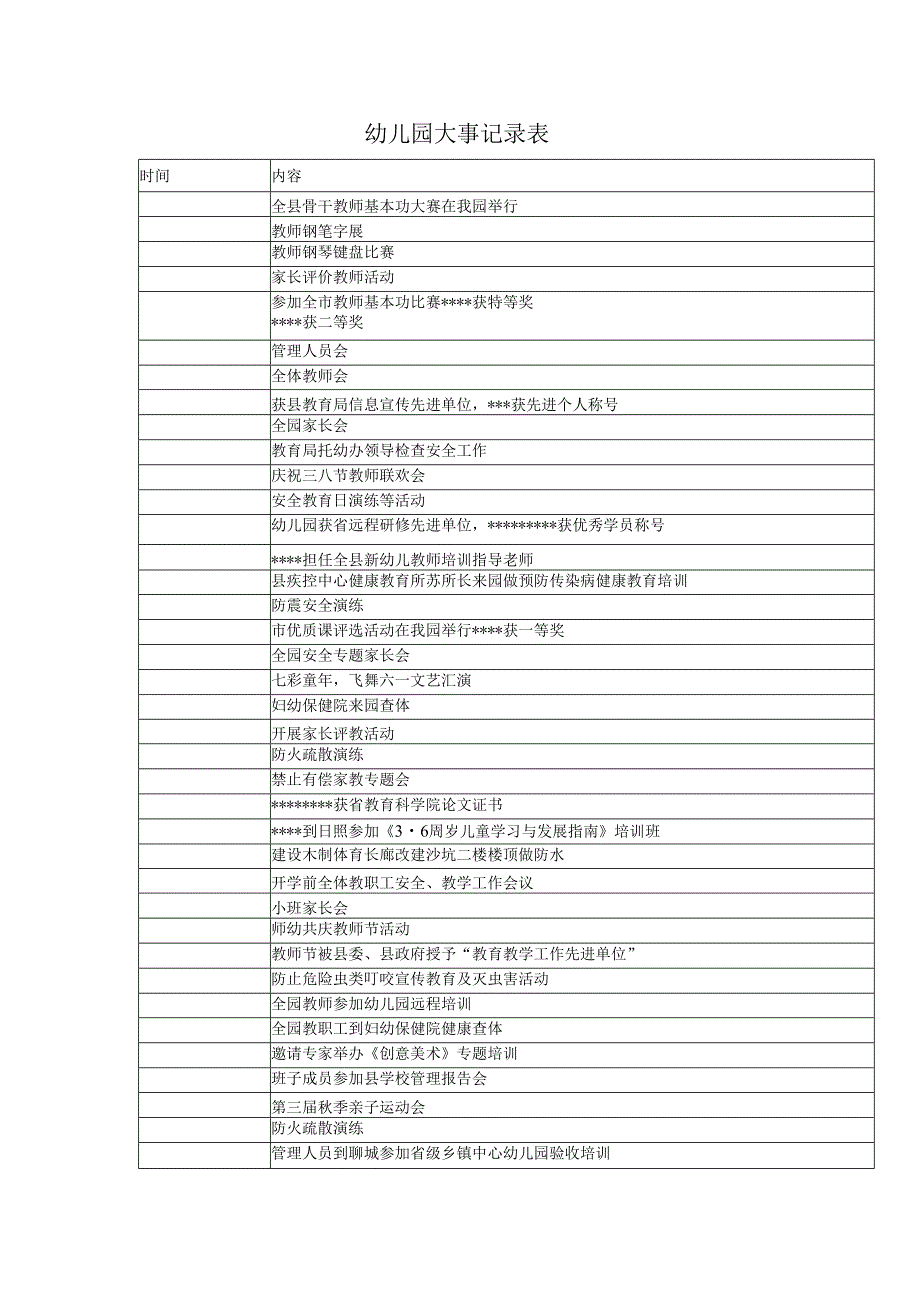 幼儿园大事记录表.docx_第1页