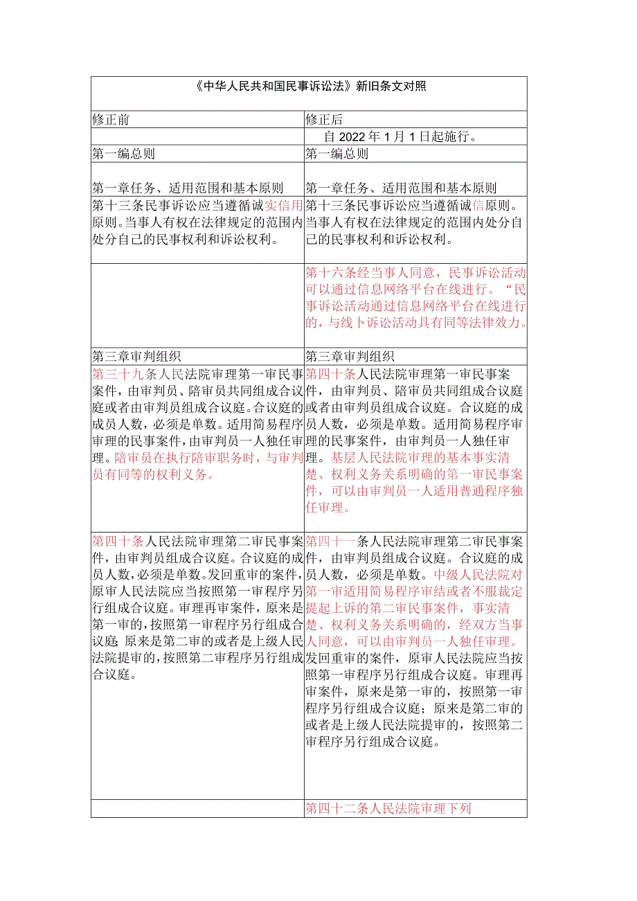 民事诉讼法新旧条文对比.docx_第1页