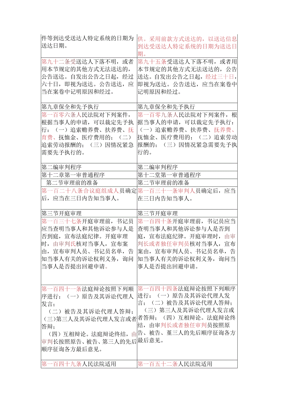 民事诉讼法新旧条文对比.docx_第3页