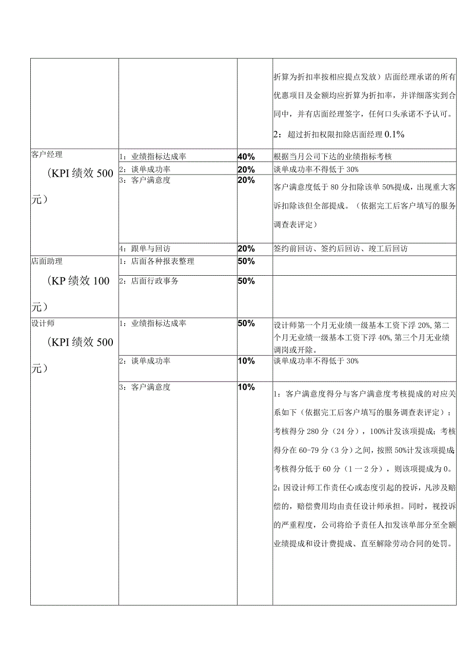 装饰公司设计部预算部薪酬与绩效激励实施细则.docx_第3页