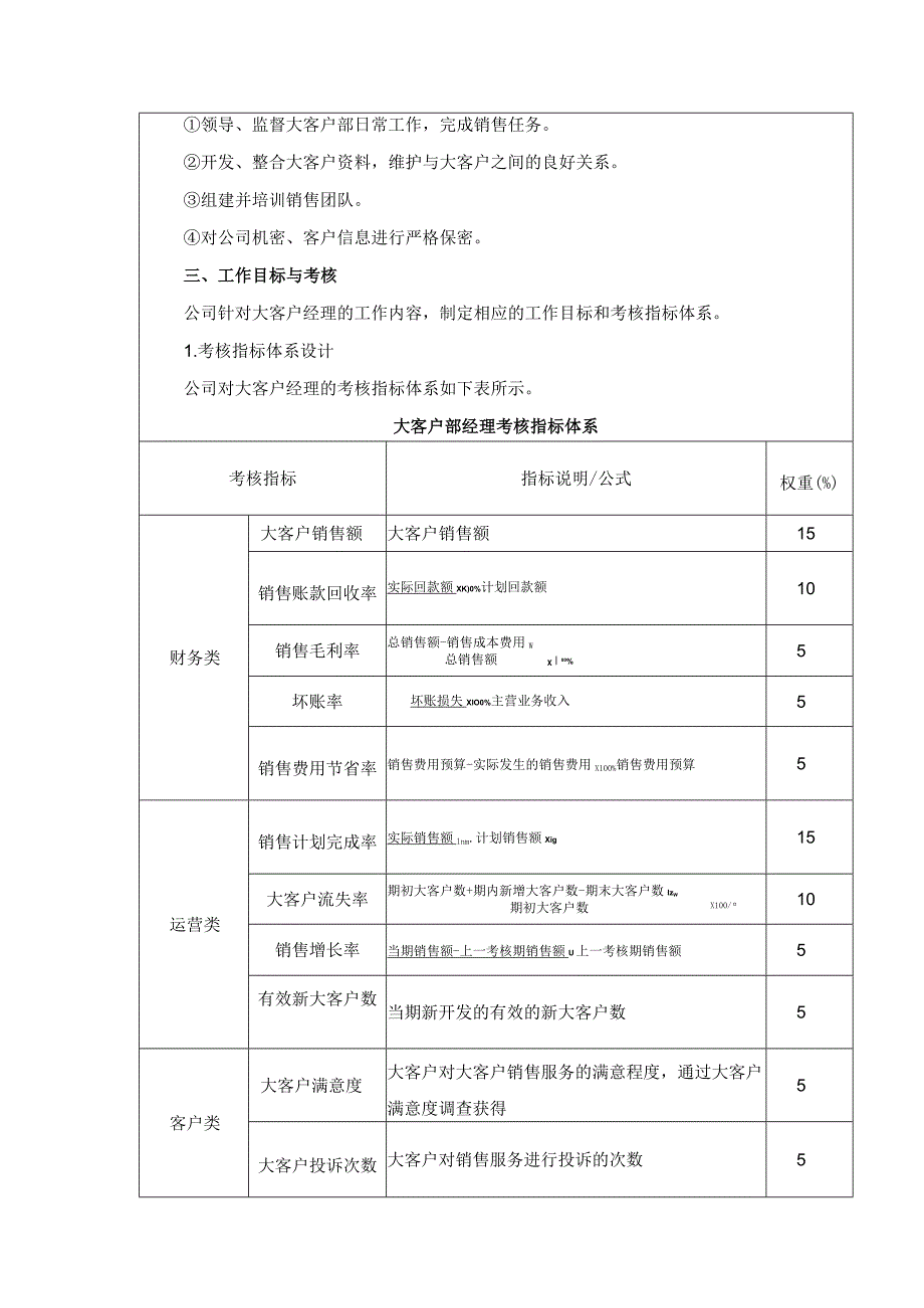 企业大客户部经理绩效考核方案设计.docx_第2页