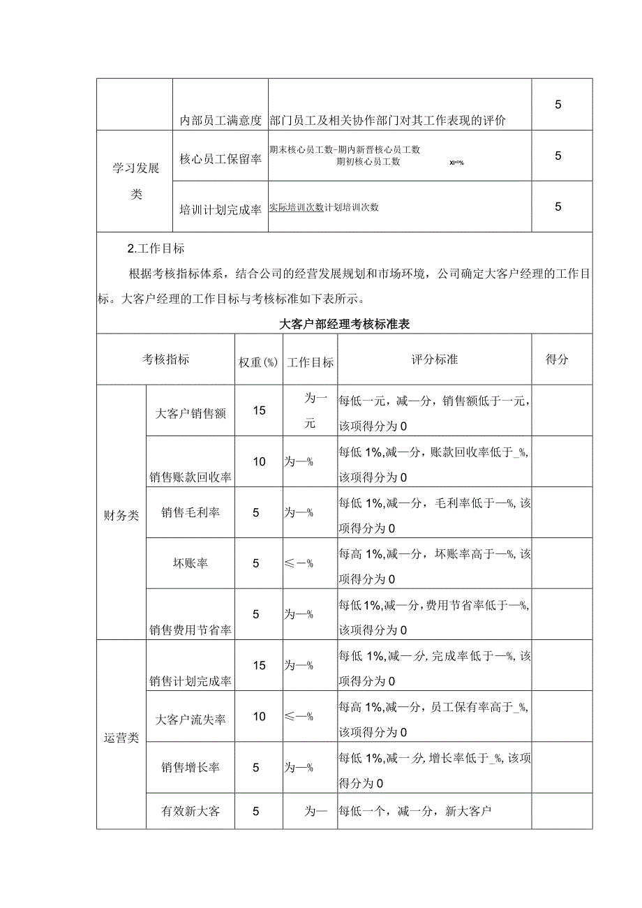 企业大客户部经理绩效考核方案设计.docx_第3页