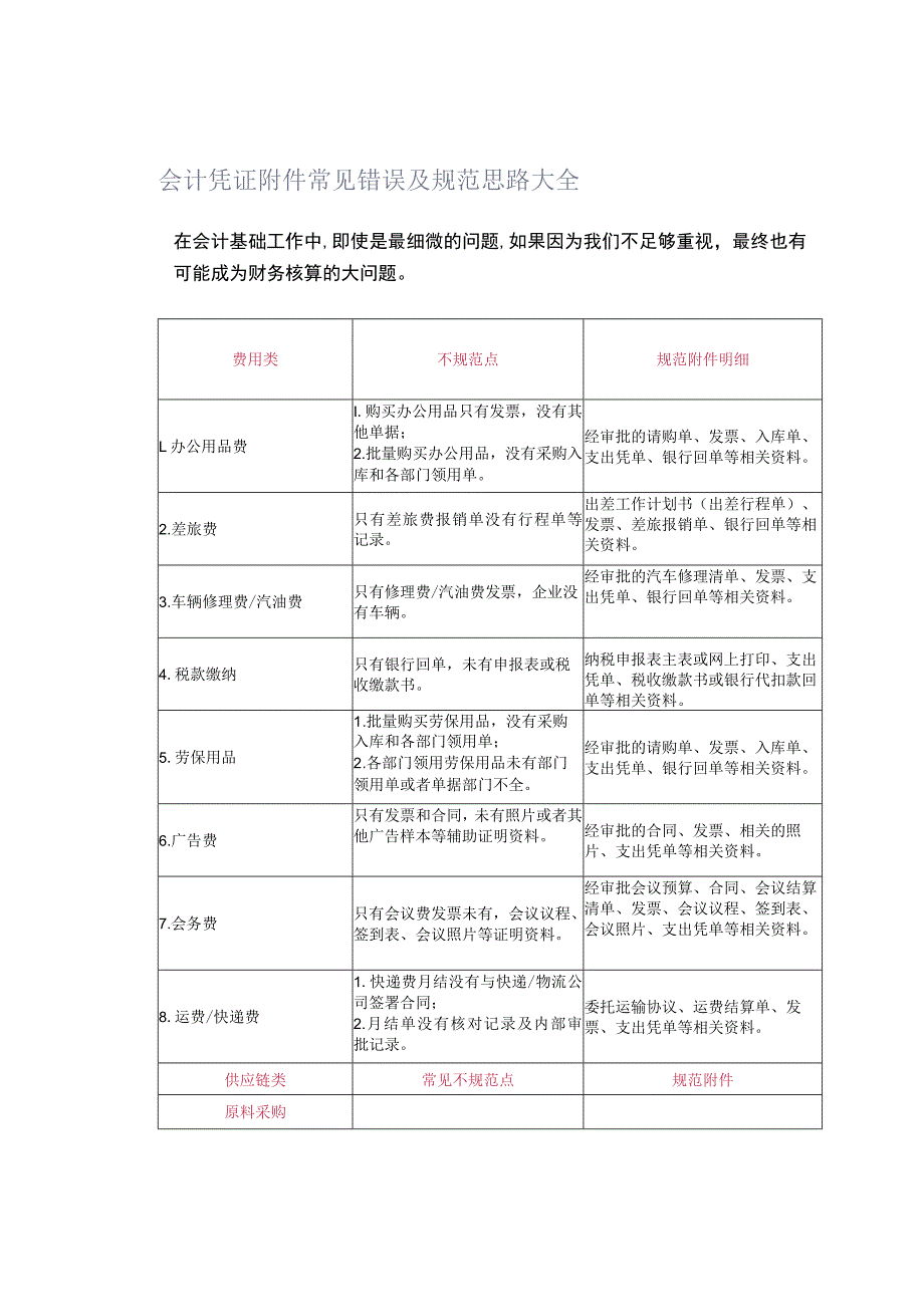 会计凭证附件常见错误及规范思路大全.docx_第1页