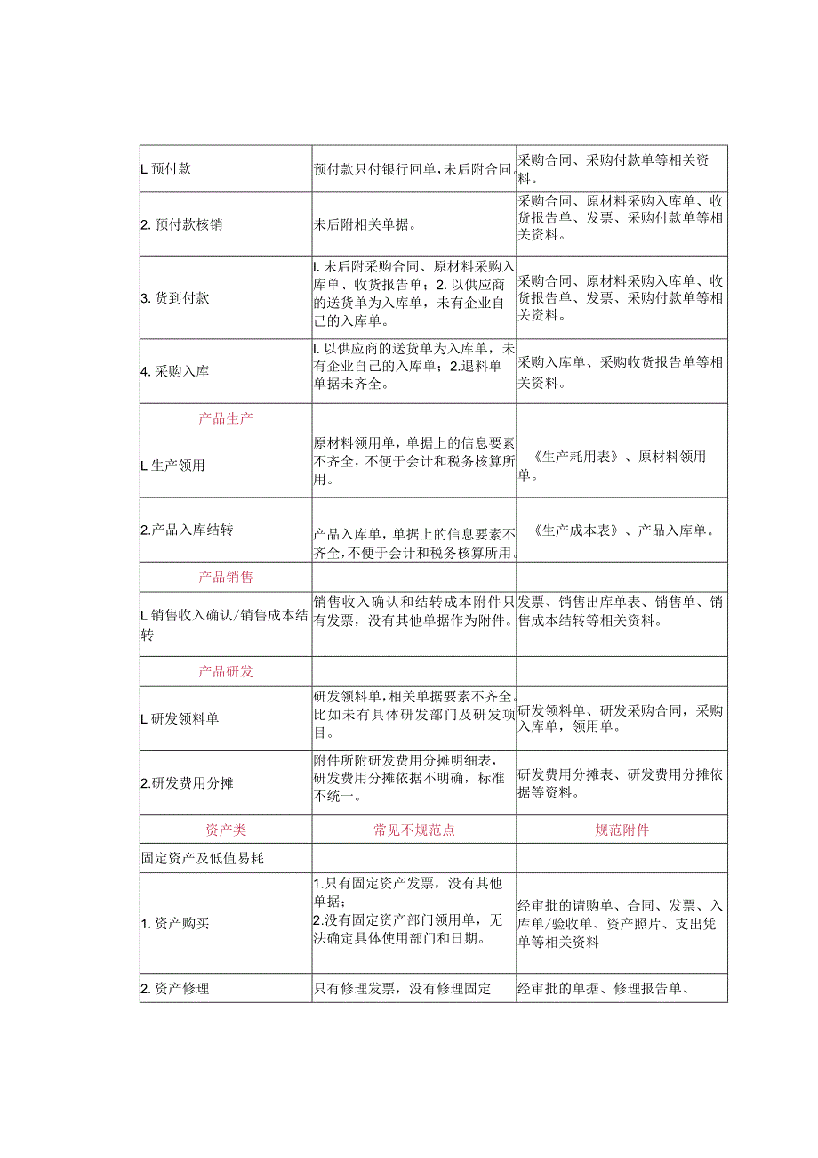 会计凭证附件常见错误及规范思路大全.docx_第2页