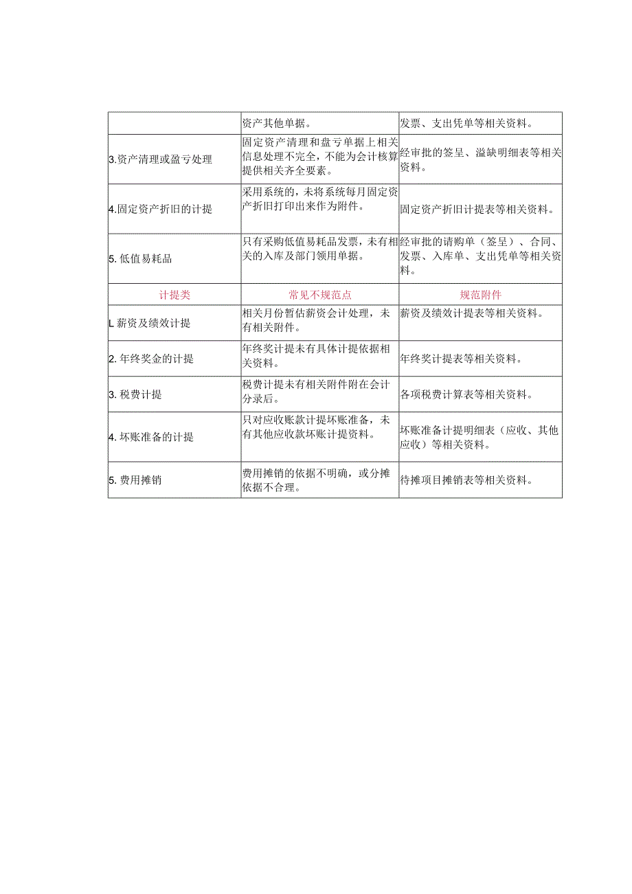 会计凭证附件常见错误及规范思路大全.docx_第3页