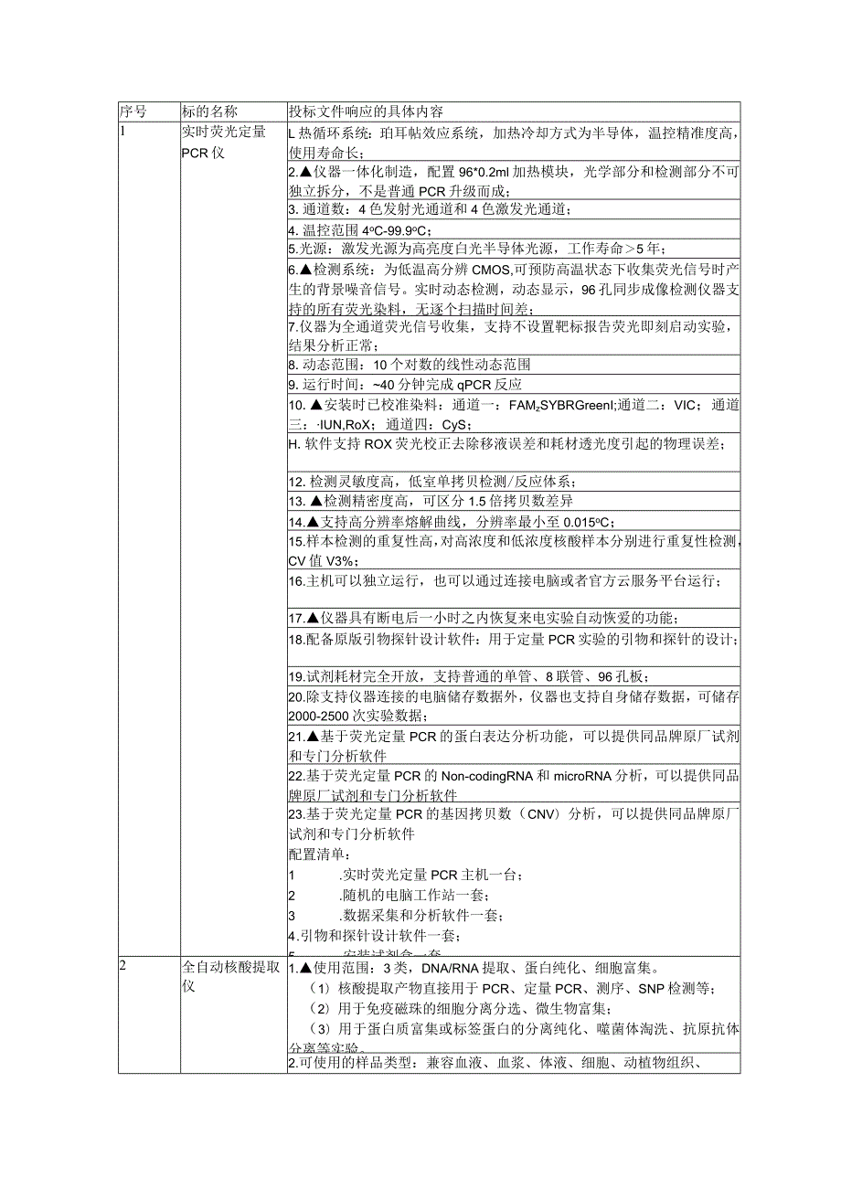 货物技术参数.docx_第2页