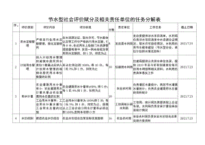 节水型社会评价赋分及相关责任单位的任务分解表.docx