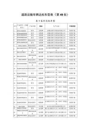 道路运输车辆达标车型表第49批.docx