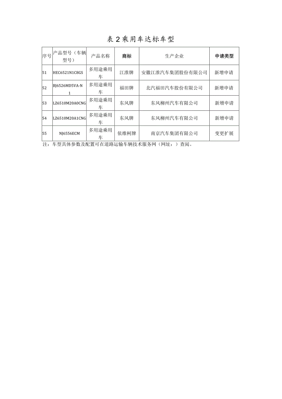 道路运输车辆达标车型表第49批.docx_第3页