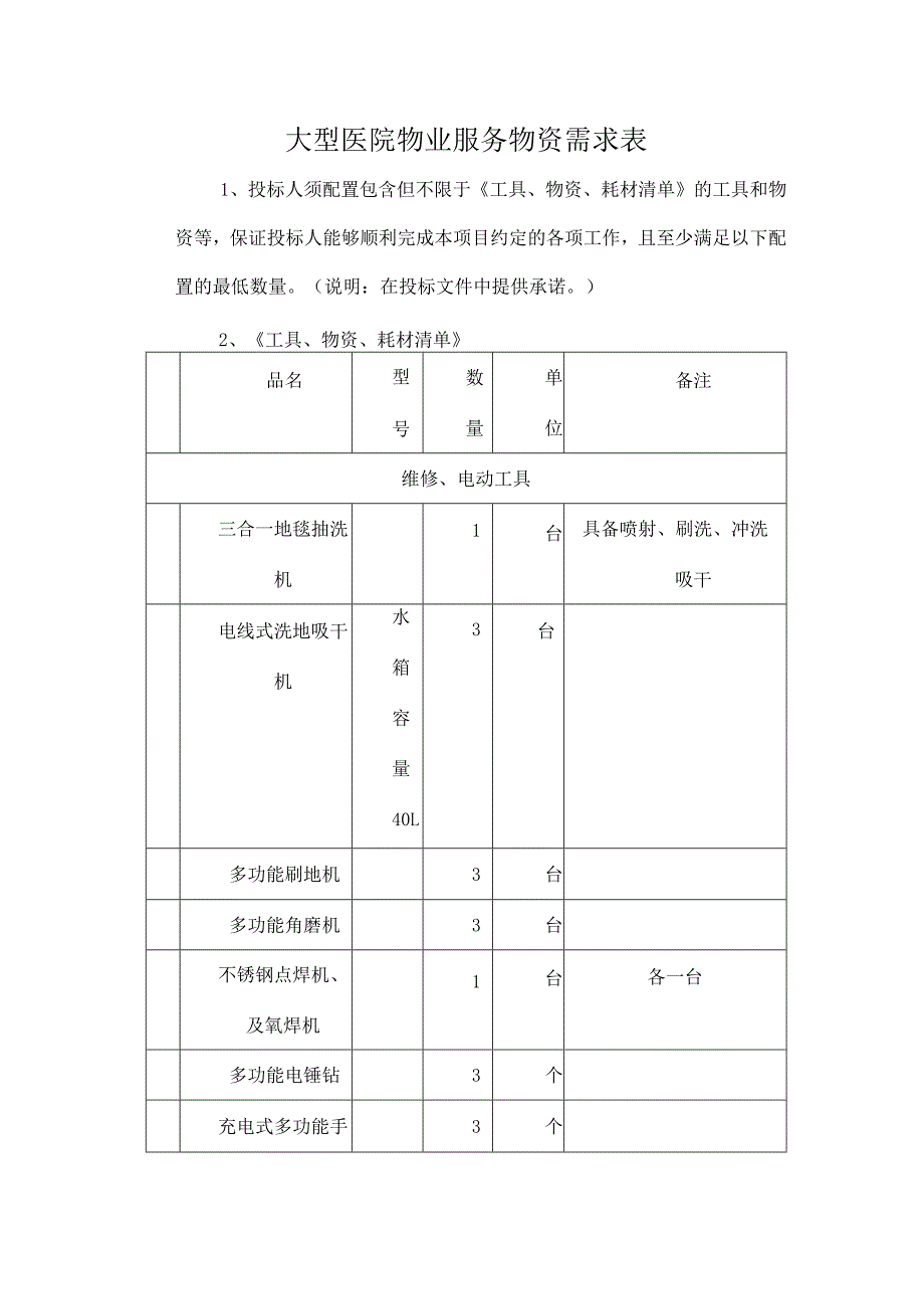 大型医院物业服务物资需求表.docx_第1页