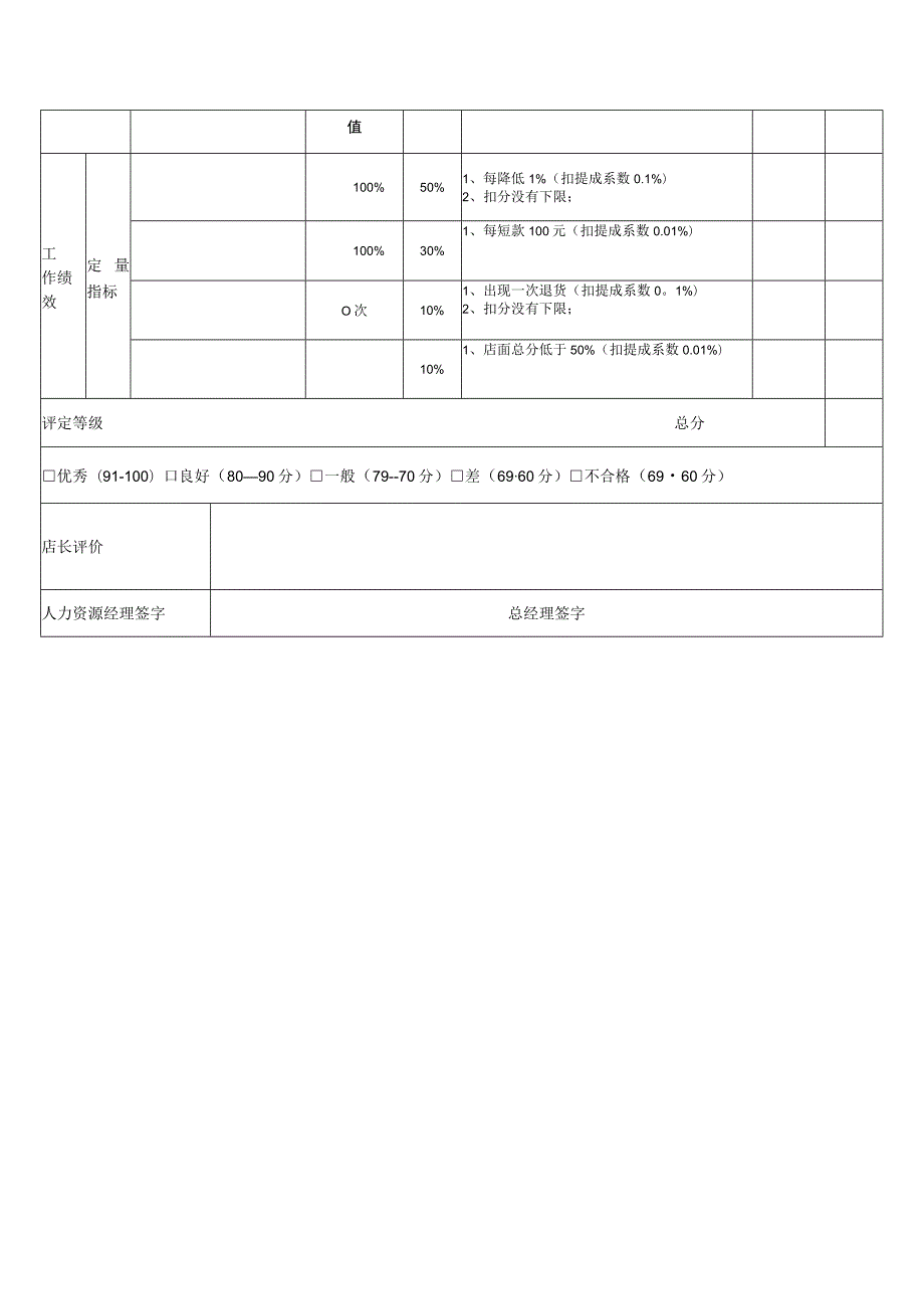 门店销售人员薪酬制度管理方案.docx_第3页