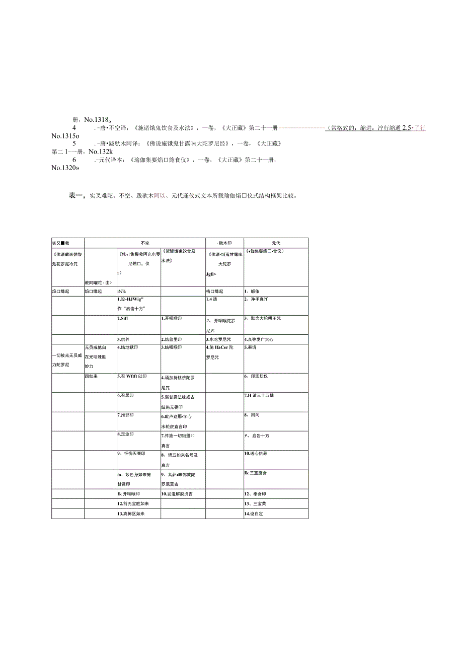 瑜伽焰口仪式文本研究杨秋悦.docx_第2页