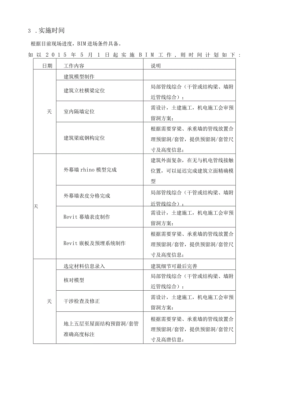 吴江外幕墙BIM实施方案(完整可套用).docx_第2页