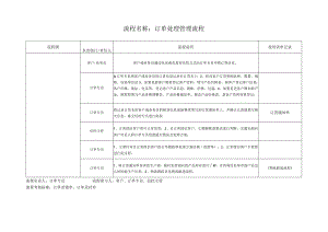 订单处理管理流程图0.docx