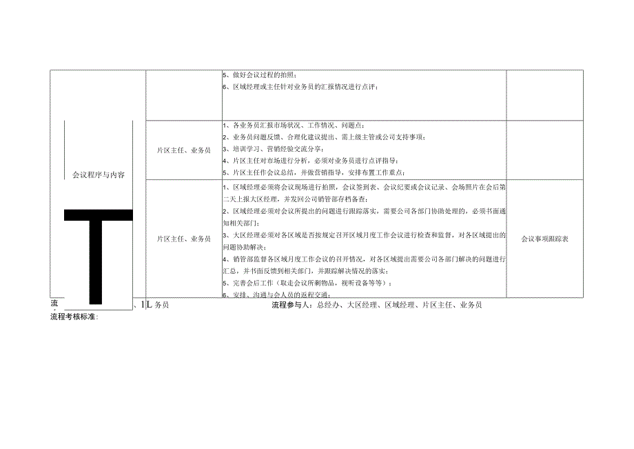 片区周（旬）例会流程.docx_第2页