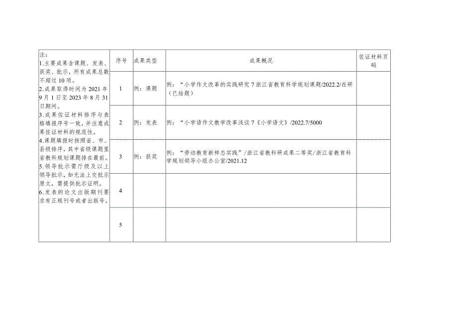 浙江省2021—2022年度教科研先进集体申报表.docx_第3页