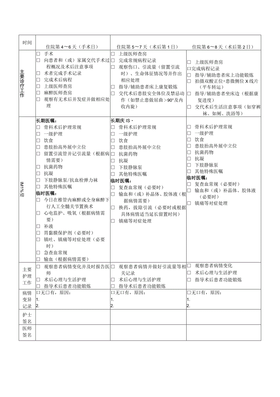 髋关节发育不良临床路径表单.docx_第2页