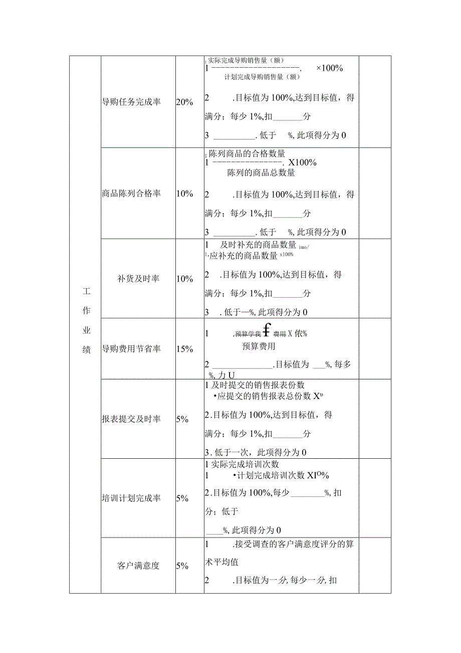 企业导购主管绩效考核方案设计.docx_第2页