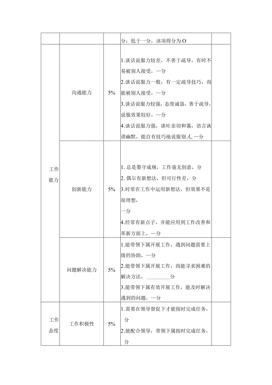 企业导购主管绩效考核方案设计.docx_第3页