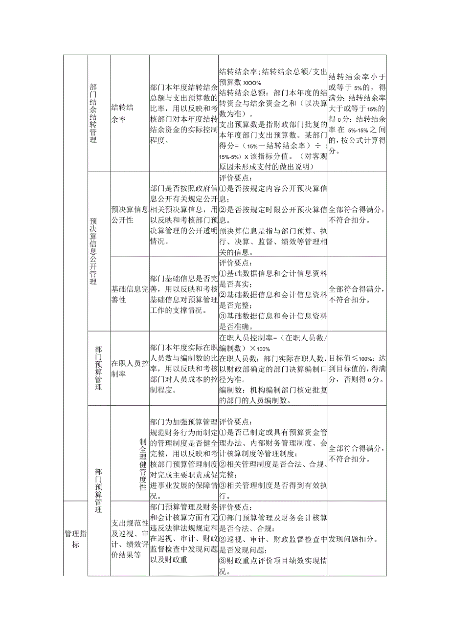 部门整体支出绩效评价共性指标体系框架参考.docx_第2页