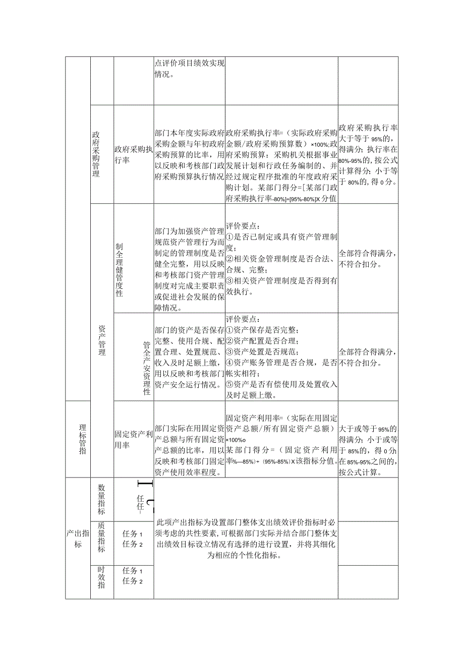 部门整体支出绩效评价共性指标体系框架参考.docx_第3页