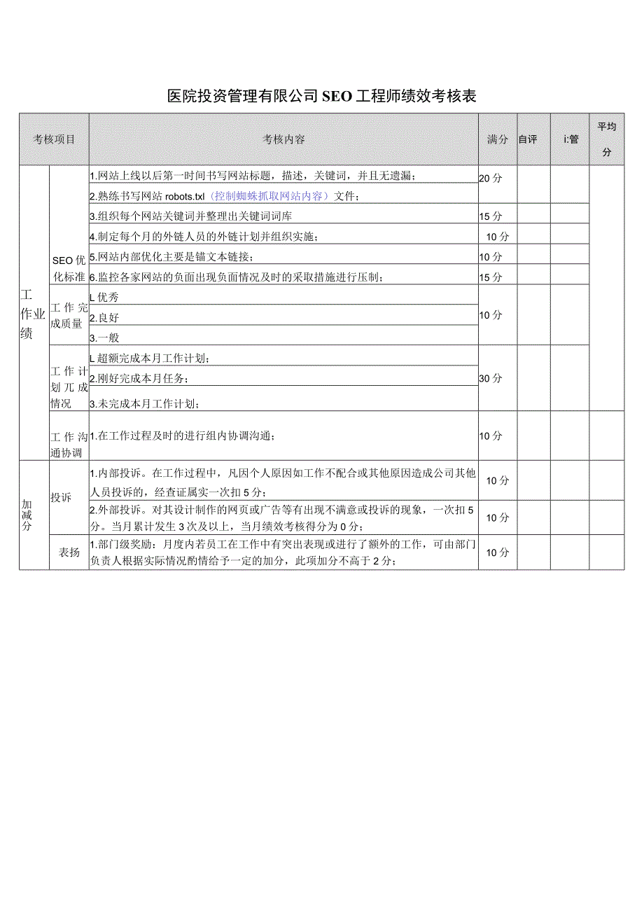 医院投资管理有限公司SEO工程师绩效考核表.docx_第1页