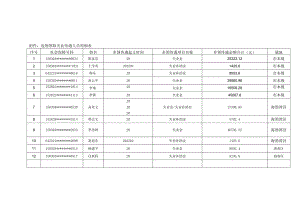 违规领取失业待遇人员明细表.docx