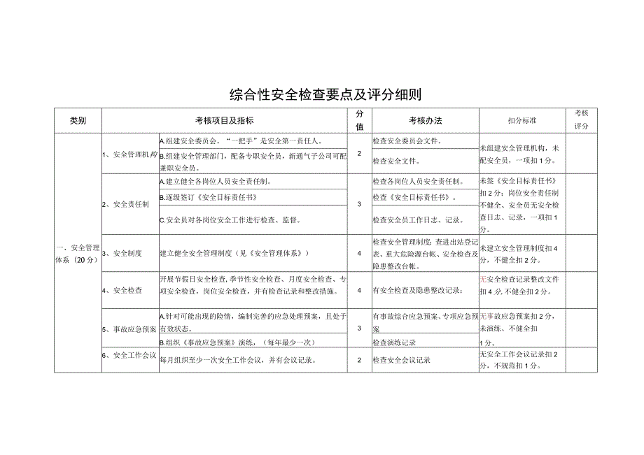 燃气有限公司综合性安全检查要点及评分细则.docx_第1页