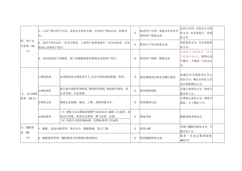 燃气有限公司综合性安全检查要点及评分细则.docx_第3页