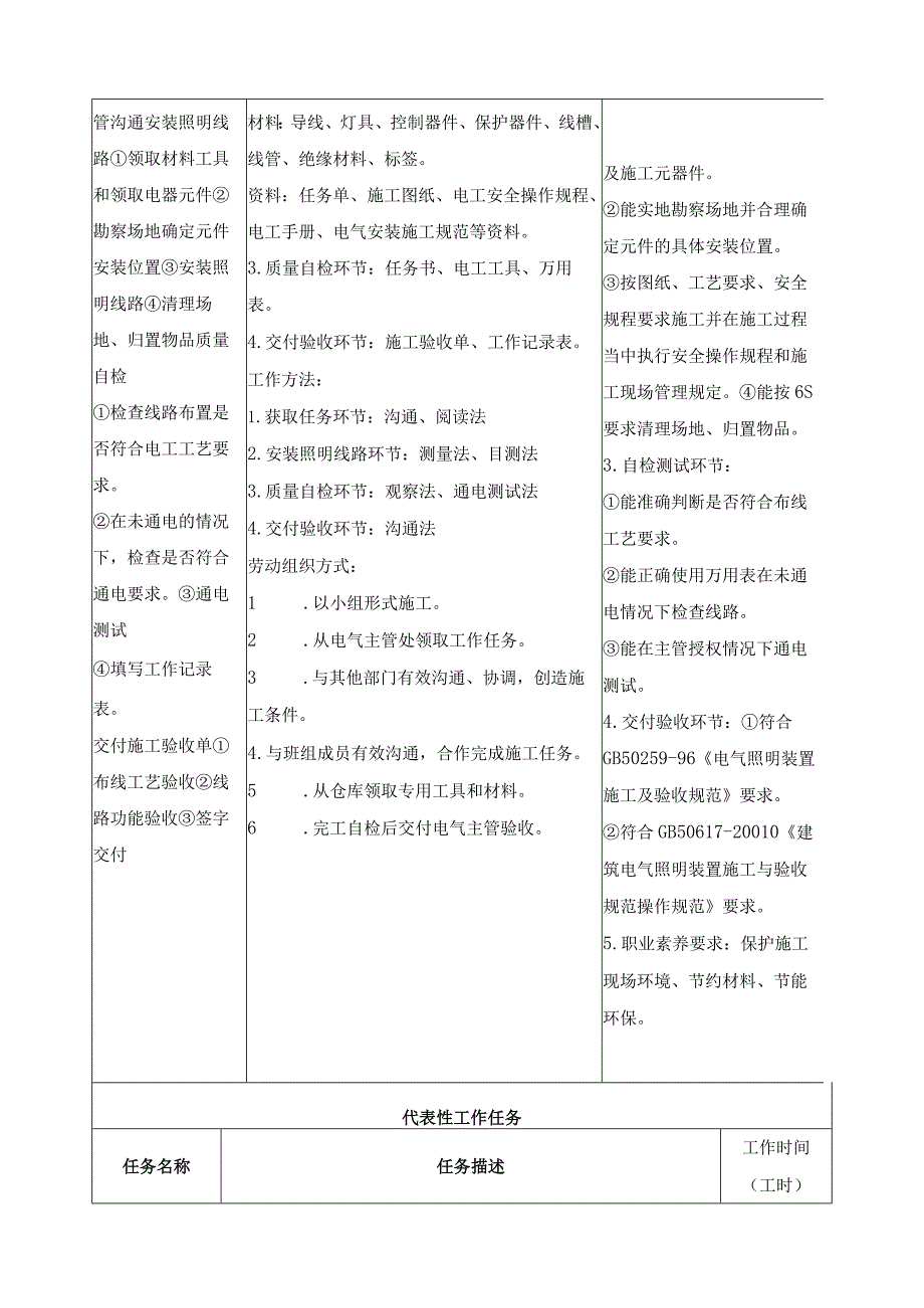 《照明线路安装》一体化课程标准.docx_第2页