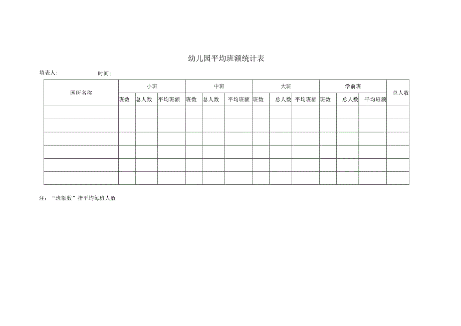 幼儿园平均班额统计表.docx_第1页