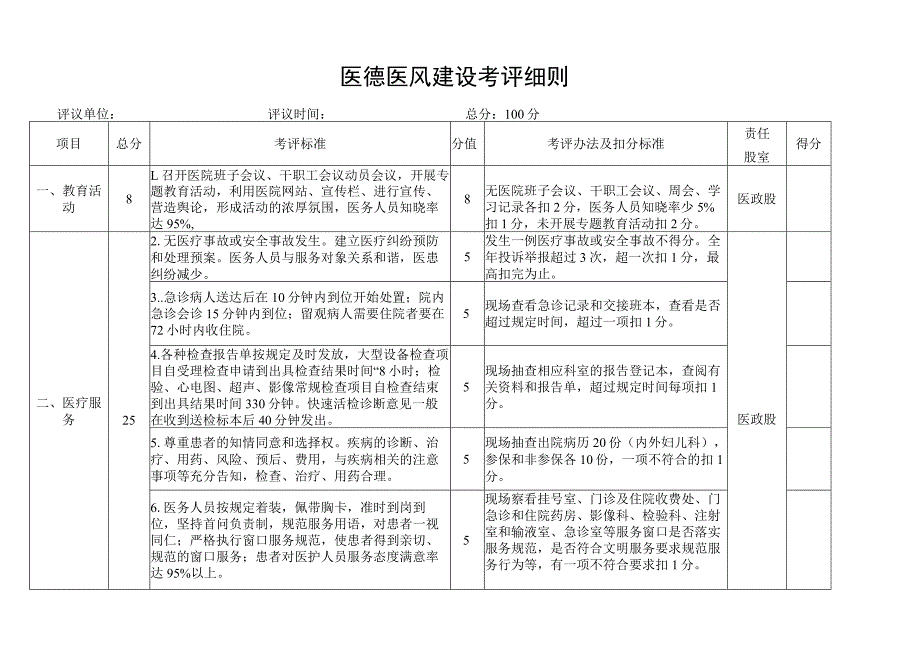 医德医风建设考评细则.docx_第1页