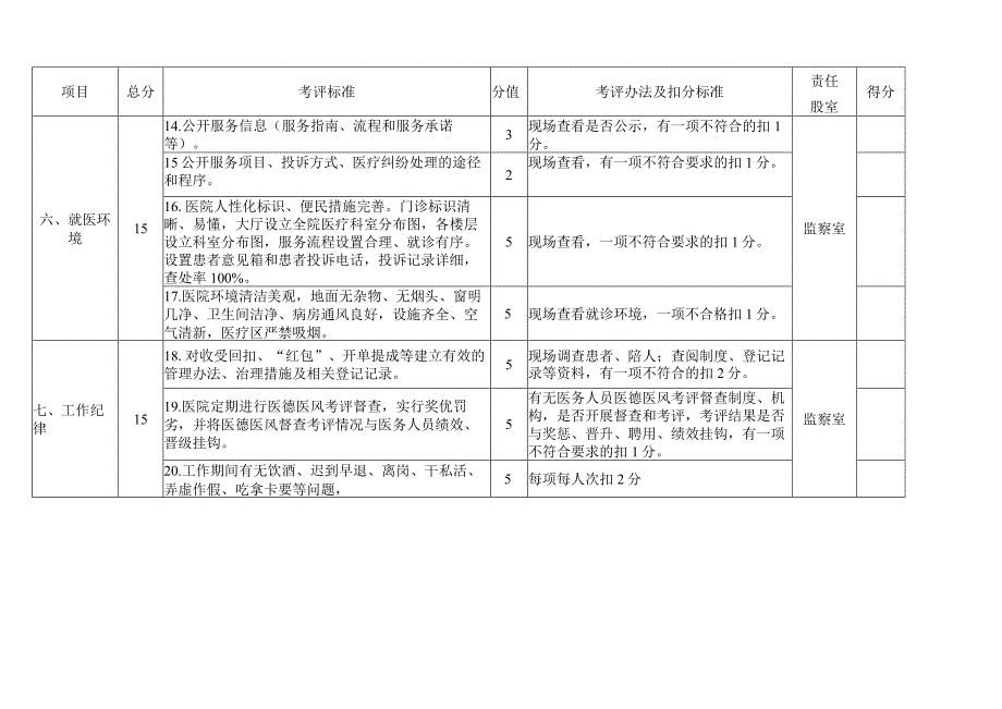 医德医风建设考评细则.docx_第3页