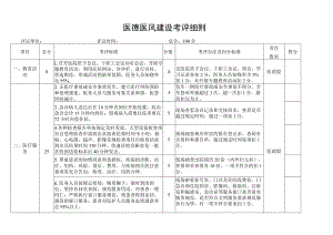 医德医风建设考评细则.docx