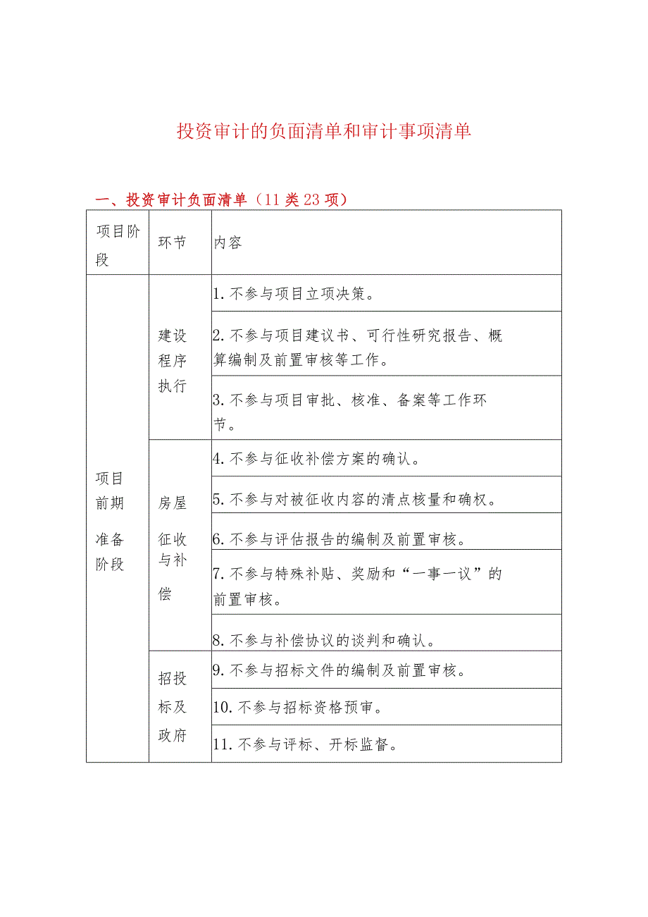 投资审计的负面清单和审计事项清单.docx_第1页