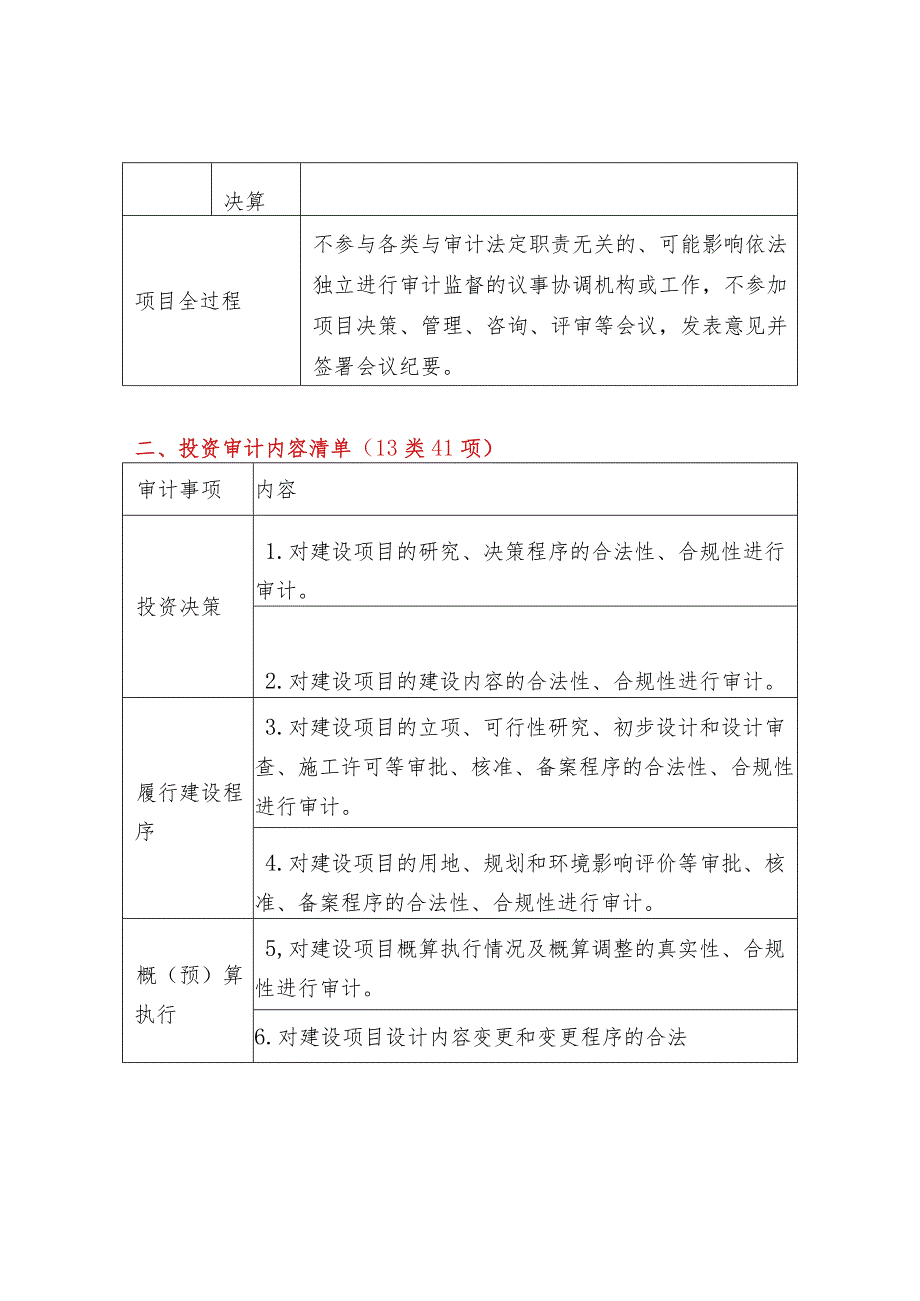 投资审计的负面清单和审计事项清单.docx_第3页