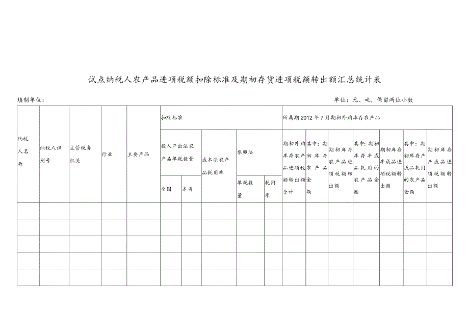 试点纳税人农产品进项税额扣除标准及期初存货进项税额转出额汇总统计表.docx_第1页