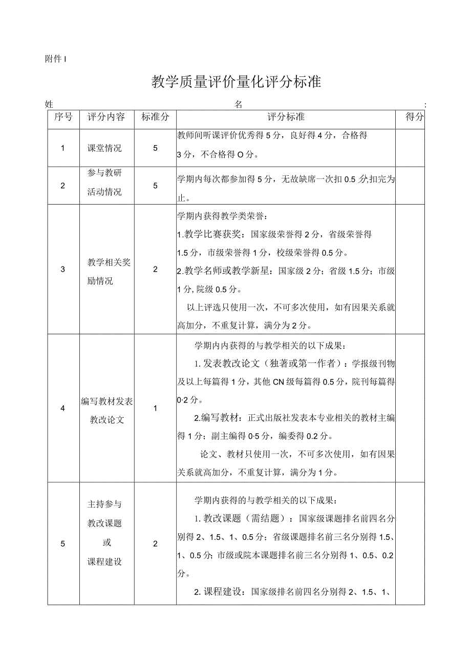 教师教学质量评价办法.docx_第3页