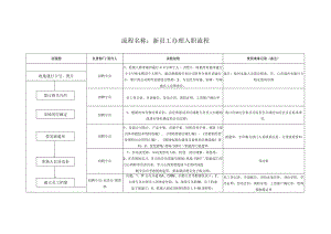 新员工办理入职流程图0.docx