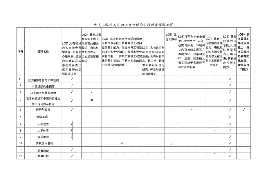 电气工程及其自动化专业本科培养方案2019.docx_第3页