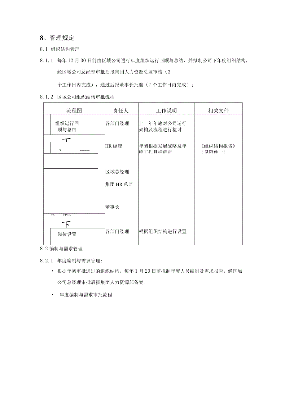 集团招聘管理办法（制度范本）.docx_第3页