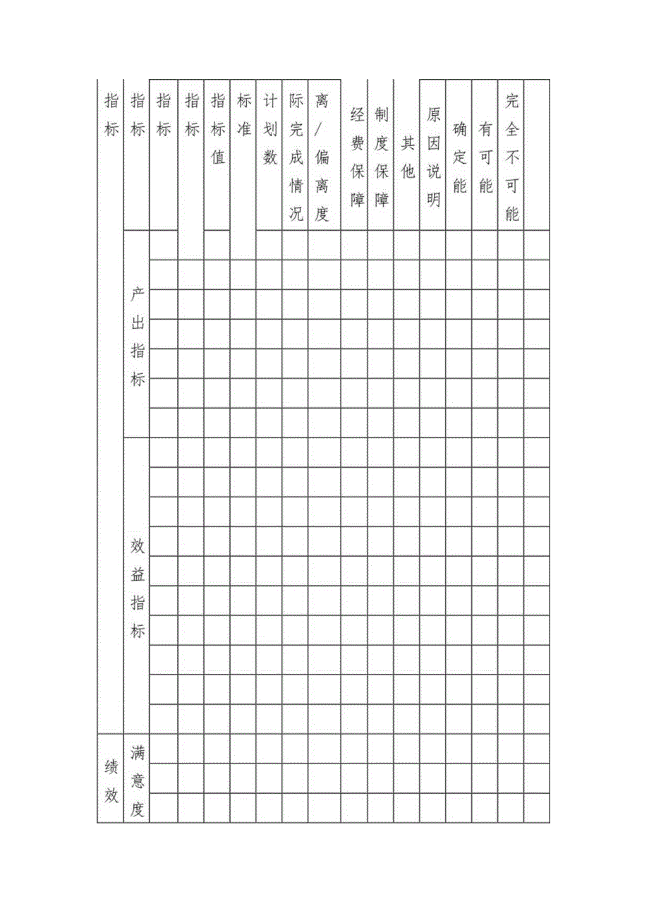 政府债务项目绩效运行监控表.docx_第2页