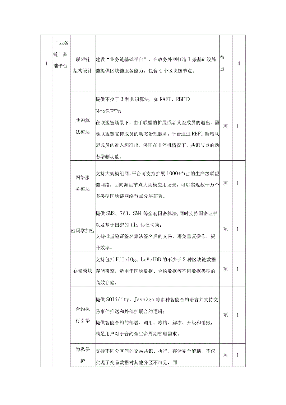 XX省XX市人民检察院检察智链项目采购需求.docx_第2页