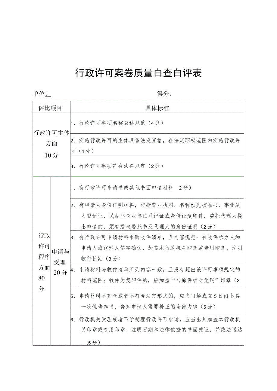 行政许可案卷质量自查自评表.docx_第1页