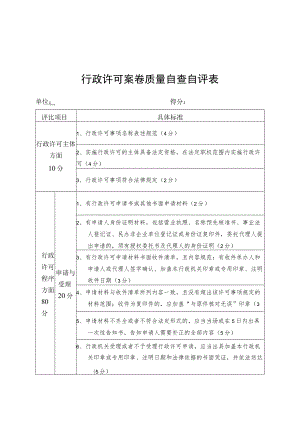 行政许可案卷质量自查自评表.docx